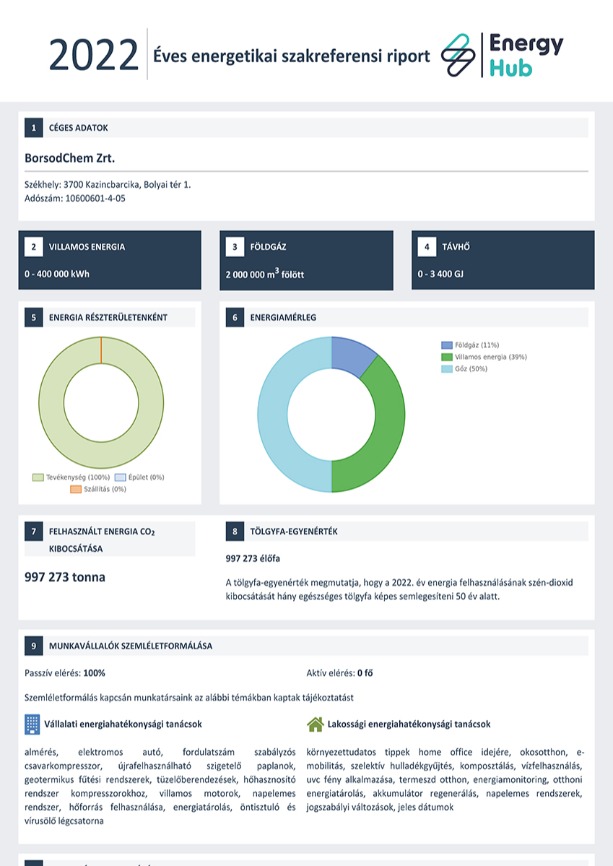 EH - Éves energetikai szakreferensi riport - 2022