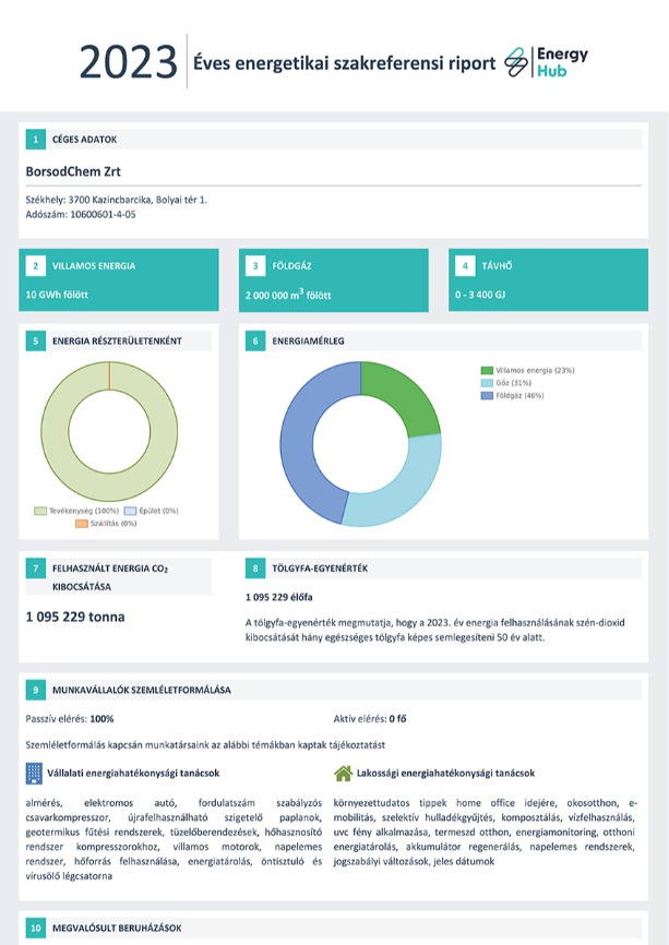 EH - Éves energetikai szakreferensi riport - 2023